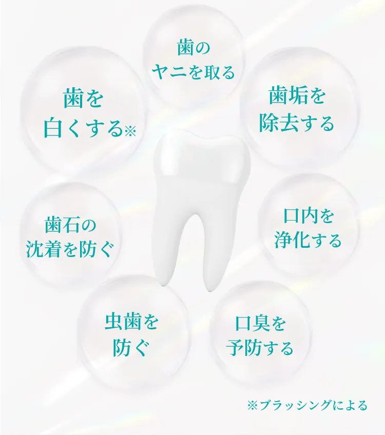 美歯口ホワイトニング期待できる7つの効果