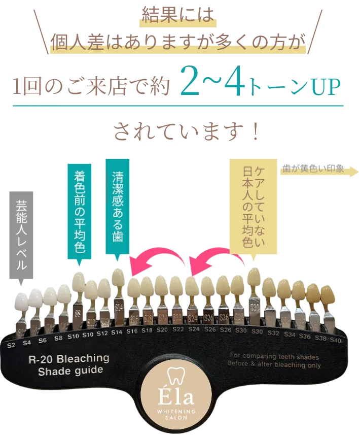 結果には個人差はありますが多くの方が1回のご来店で約2～4トーンUPされています！
